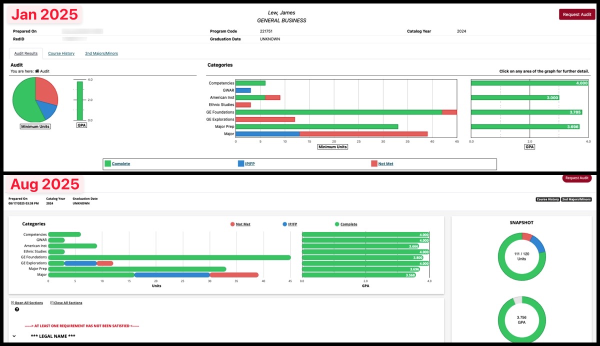 Split comparison between degree progress when starting at SDSU in Jan 2025 compared to Aug 2025 time of writing
